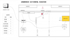 自救器管理系統是如何在煤礦中使用的？